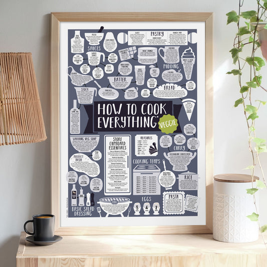 How To Cook Everything Vegetarian Print