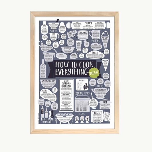 How To Cook Everything Vegetarian Print