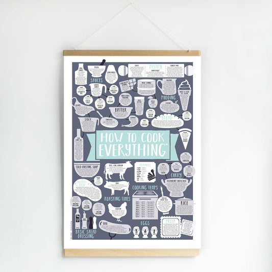 Blue How To Cook Everything Print